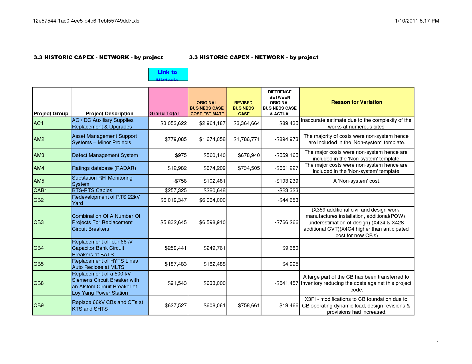 Business Case Template 3