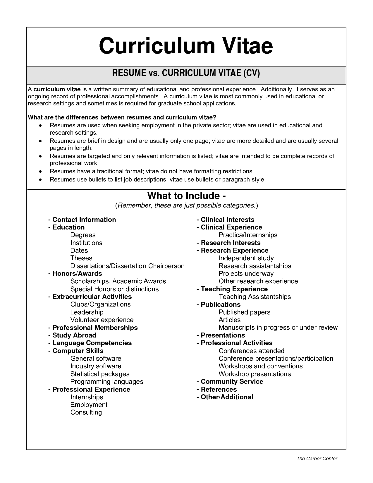 Curriculum Vitae Cv Samples Rich Image And Wallpaper