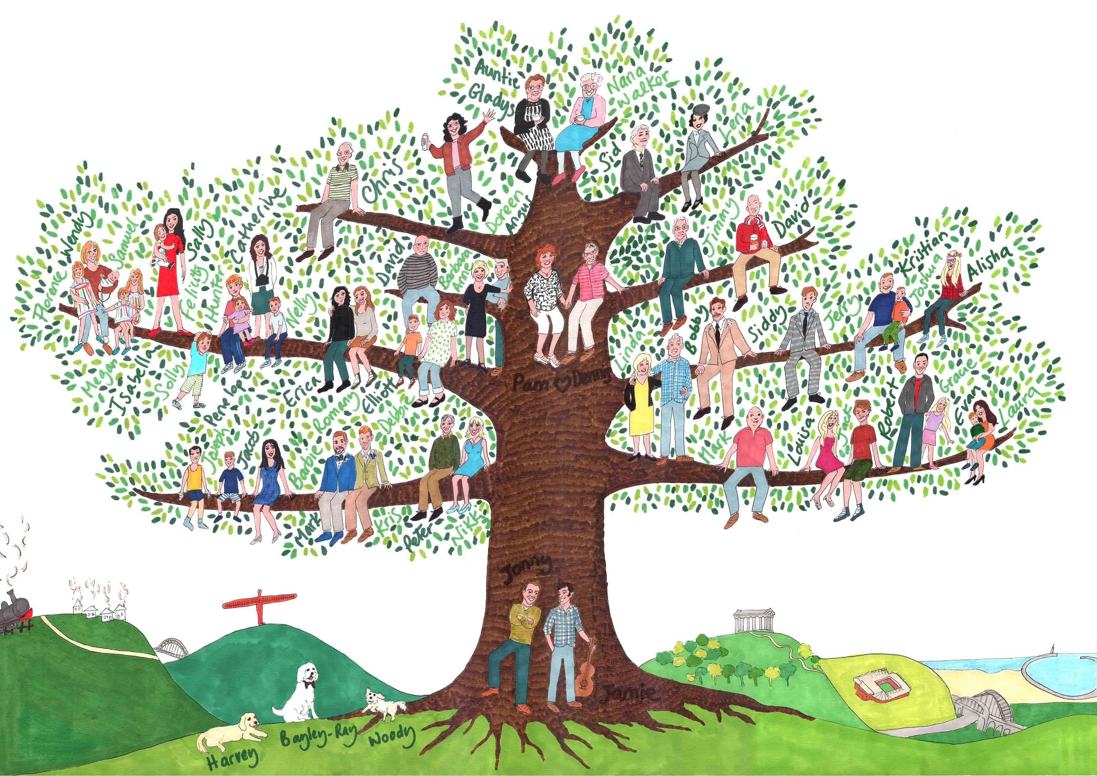 Family Tree Fotolip Rich Image And Wallpaper