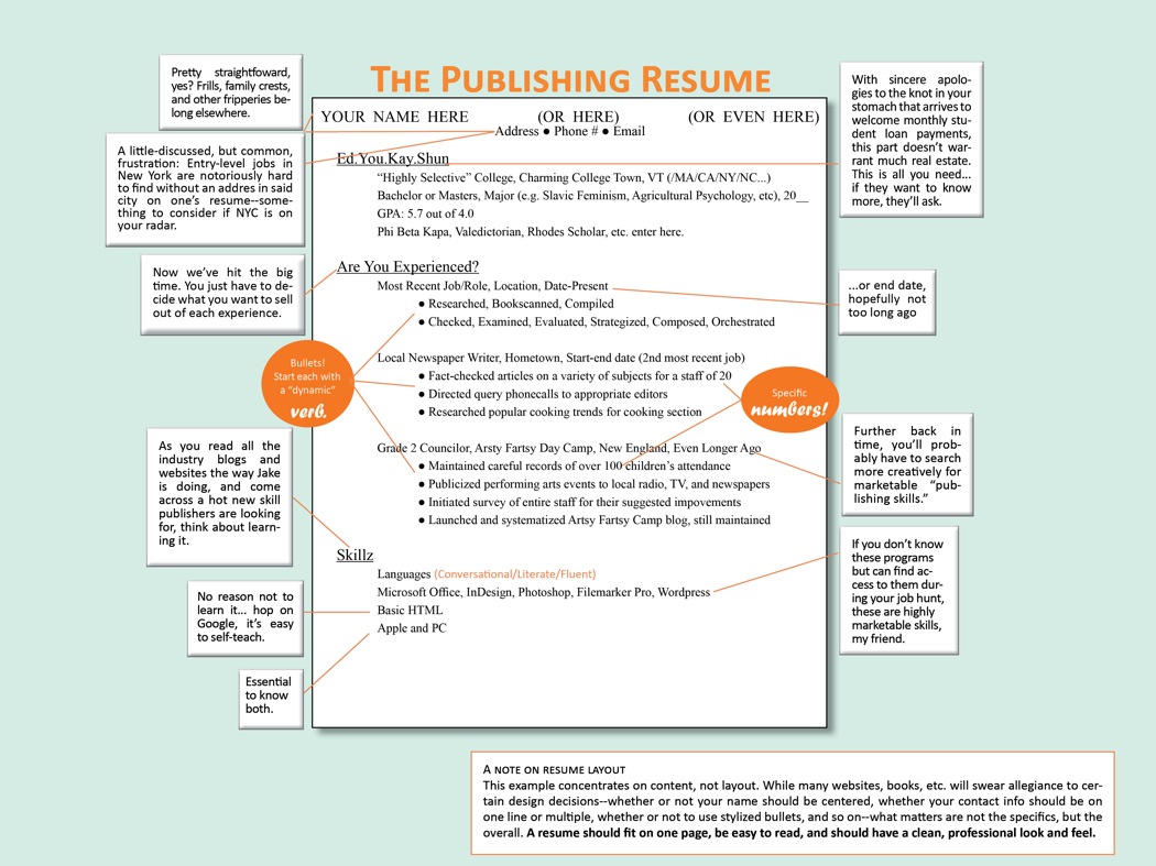 How To Write A Resume? | Fotolip.com Rich image and wallpaper