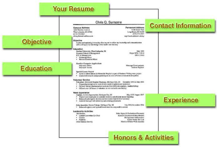 How to do a proper resume and cover letter