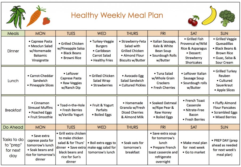 What Is The Diet Chart To Lose Weight