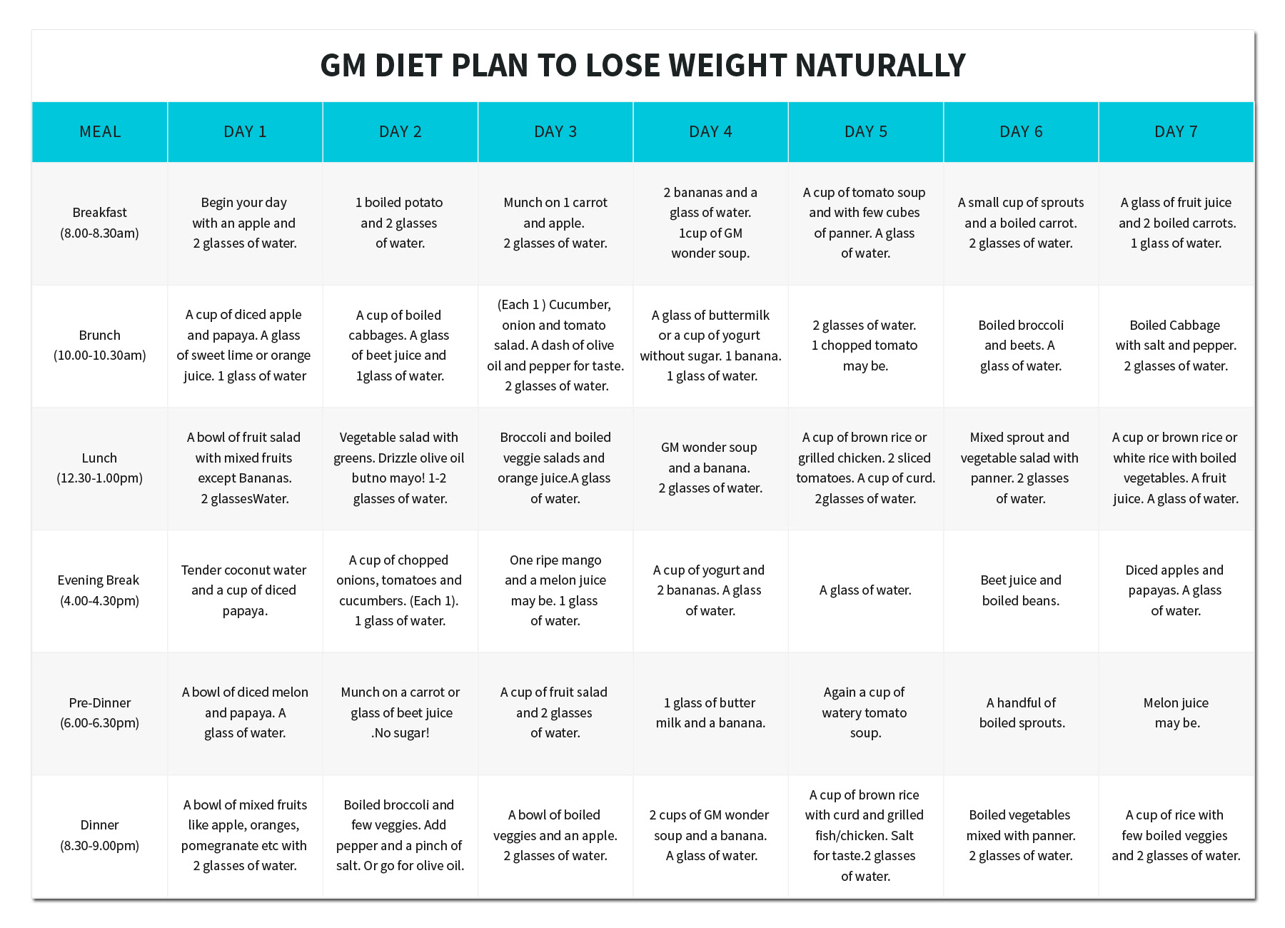 Weight loss diet plan pdf download