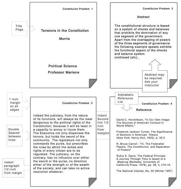 Apa Format - Fotolip