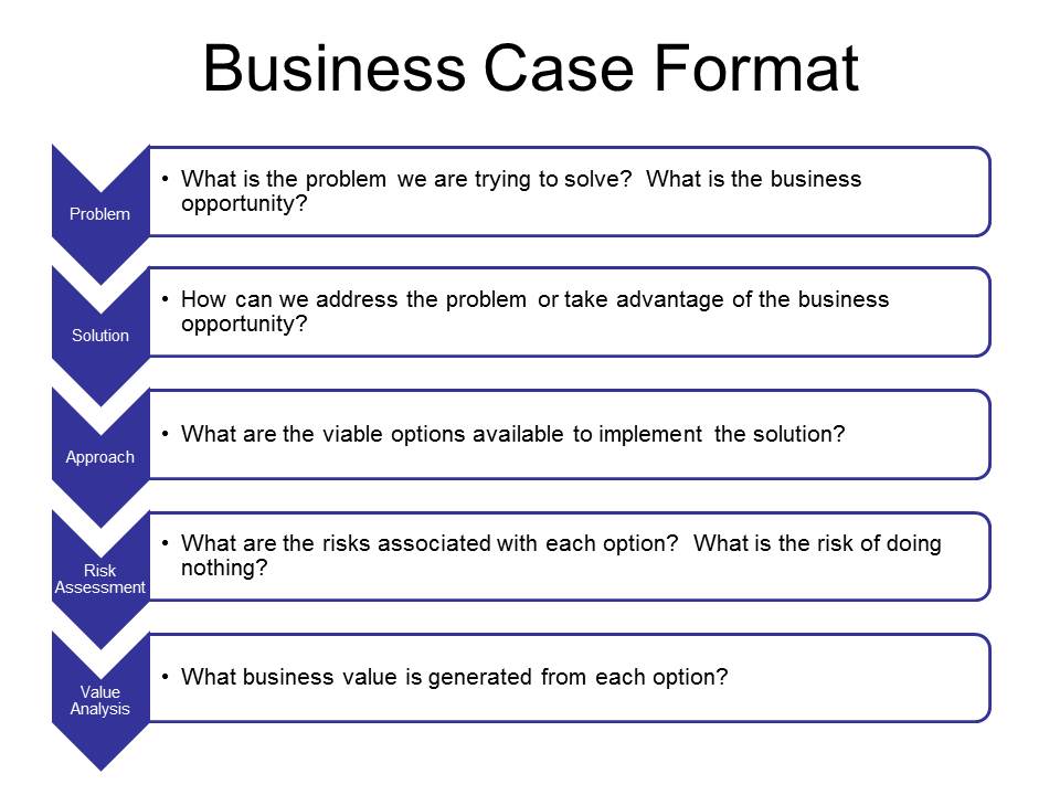 Cloud Business Case Template Business Case Development Online