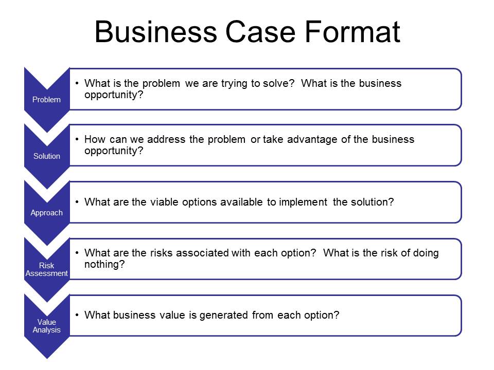 business case presentation structure