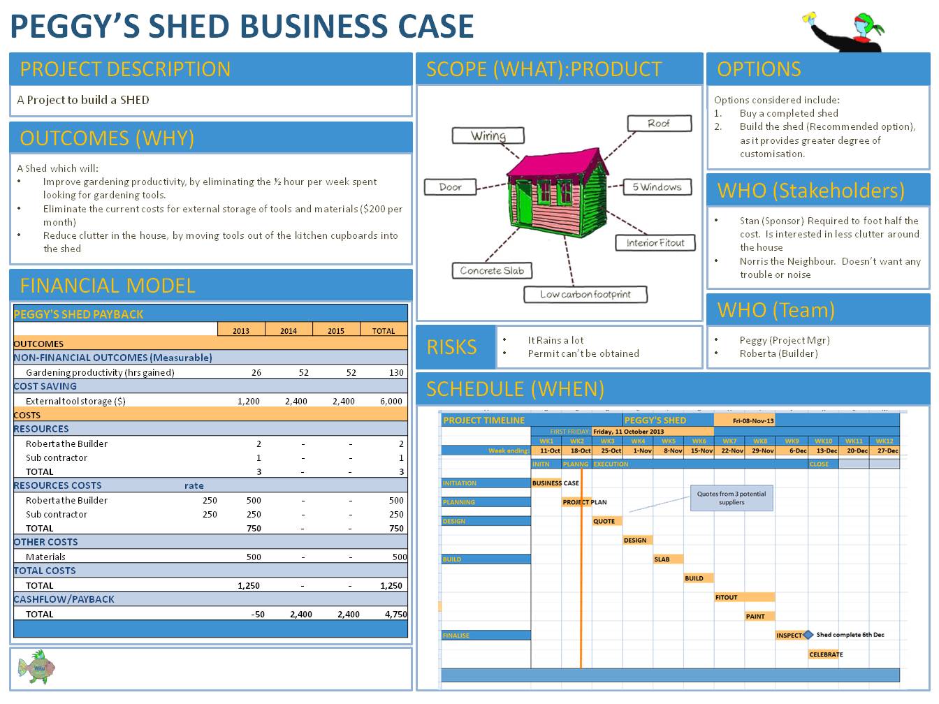 Business Case Template - Fotolip