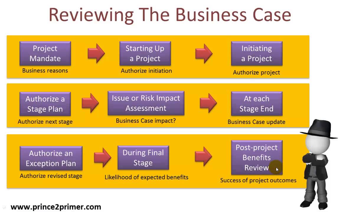 business case plan example