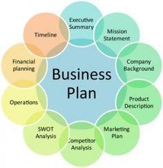 Business plan template