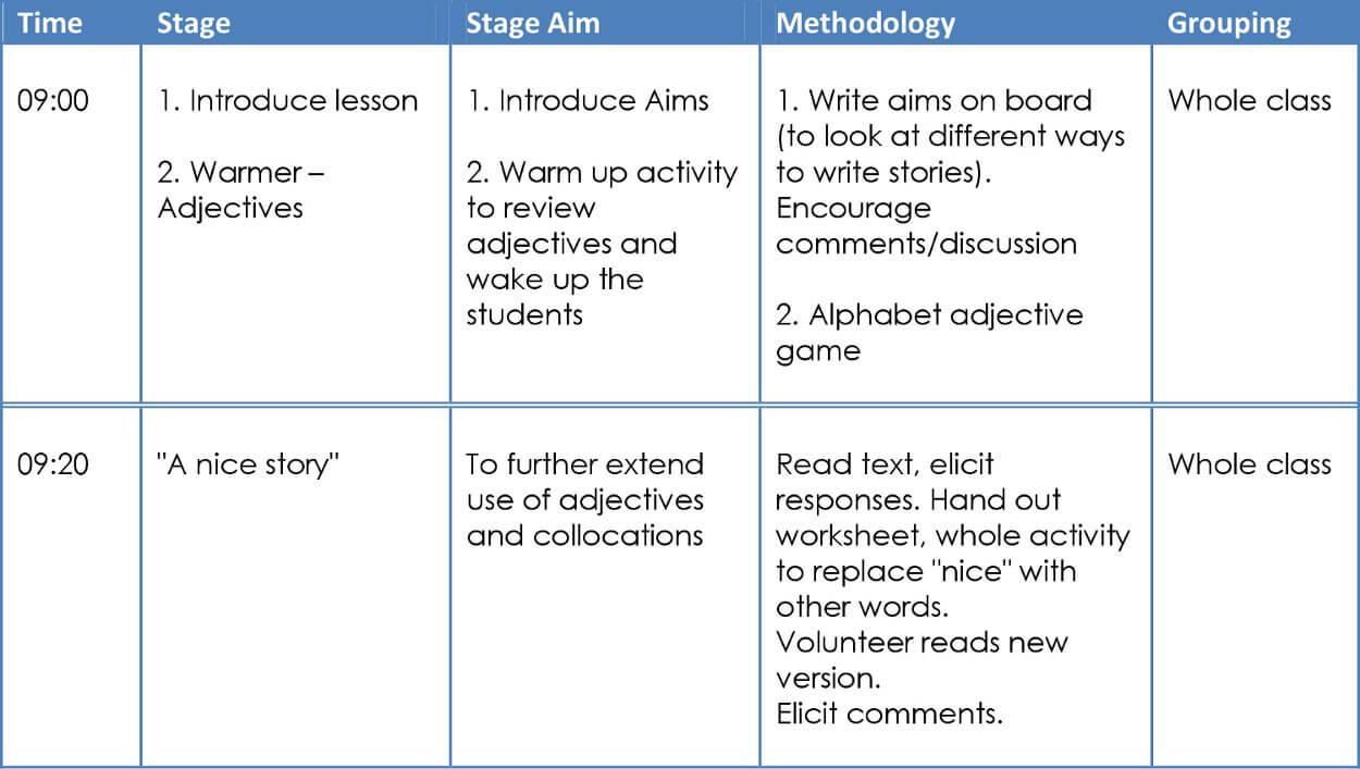 Planning aim. How to write Lesson Plan. Лессон план. Lesson Plan in English. Stages of the Lesson.