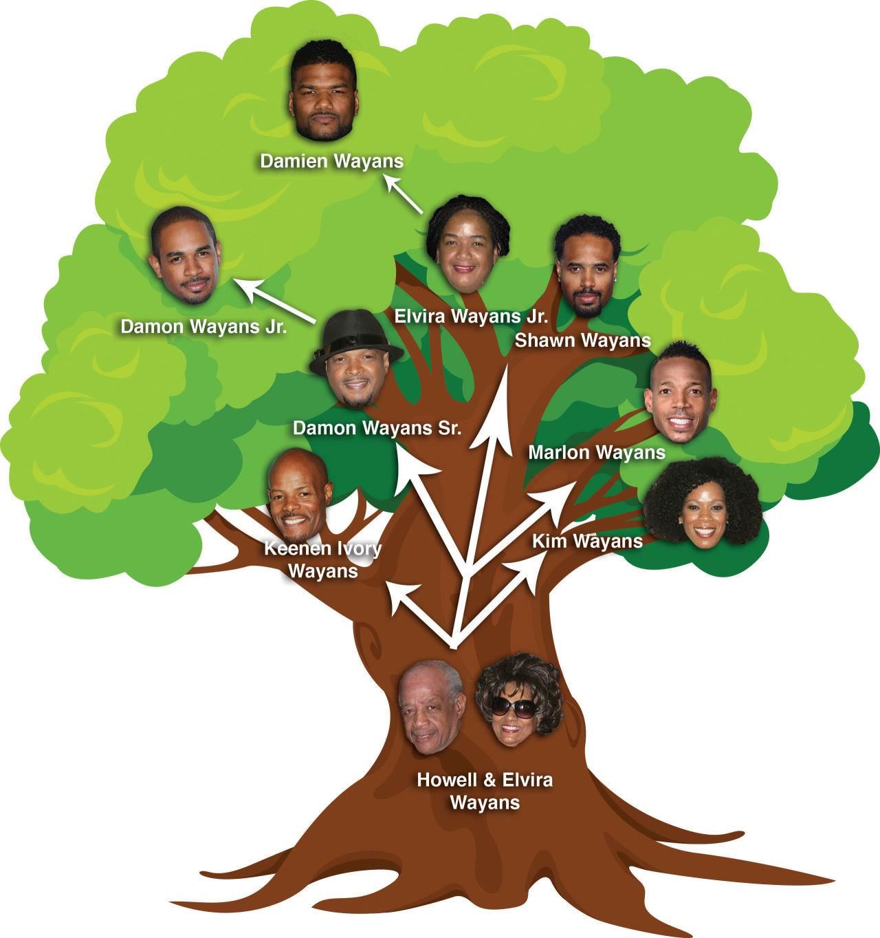 Family Tree Fotolip