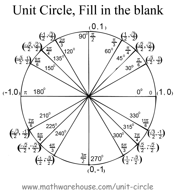 4 2 Unit Circle Worksheet Answers