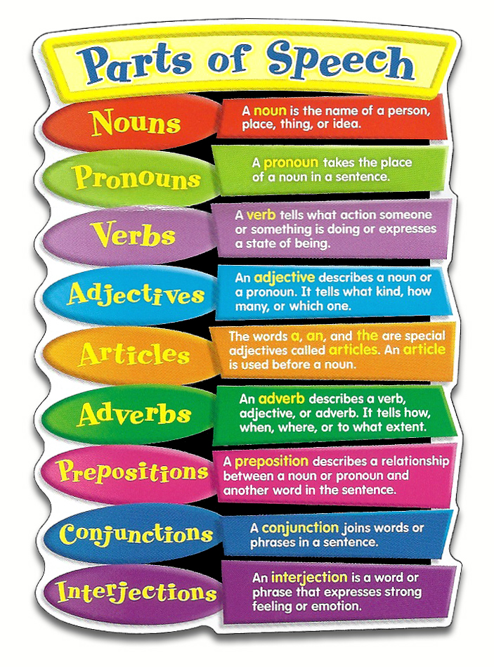 parts of speech write