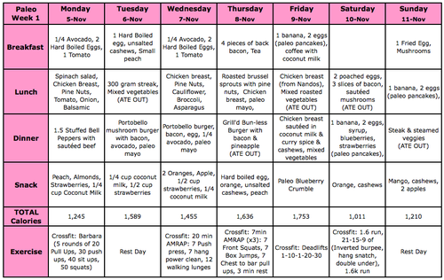 diet plan to lose weight in a week