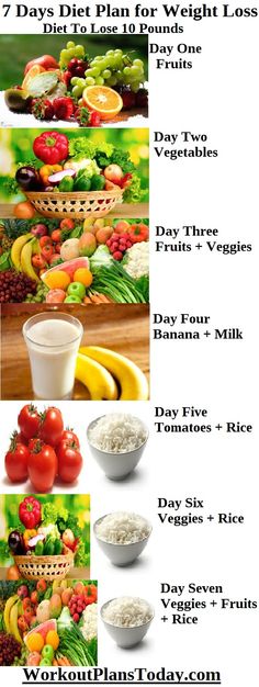 7 Diet Plan To Lose Weight Fast Fotolip