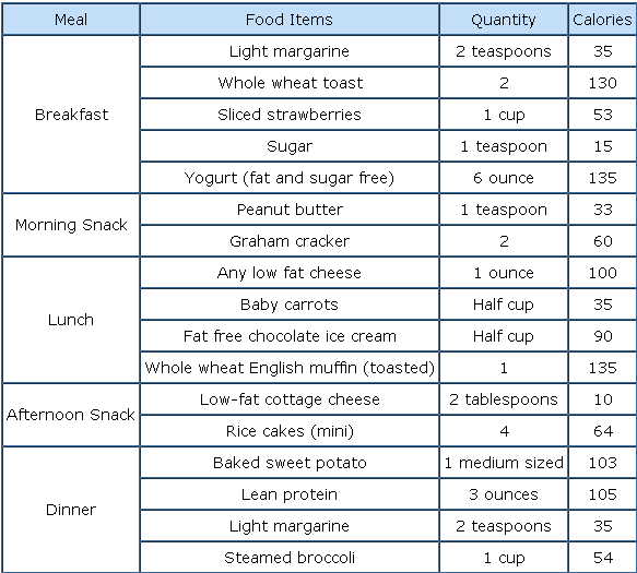 Diet Chart For Girl To Lose Weight