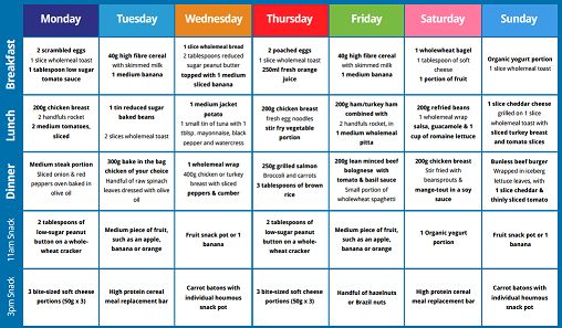 Veg Diet Chart For Weight Loss In 7 Days