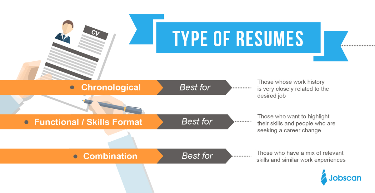 Different formats of resume with examples fotolip
