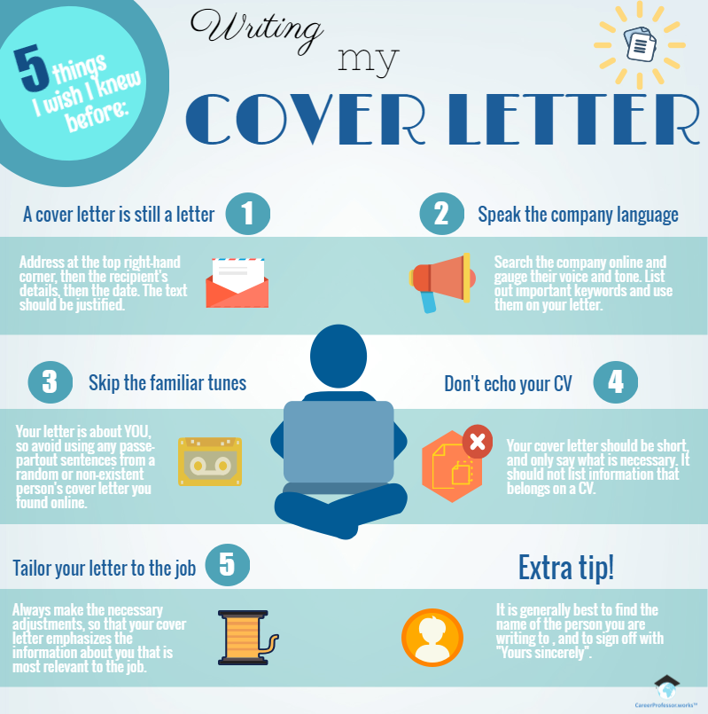 Cover letter catch phrases