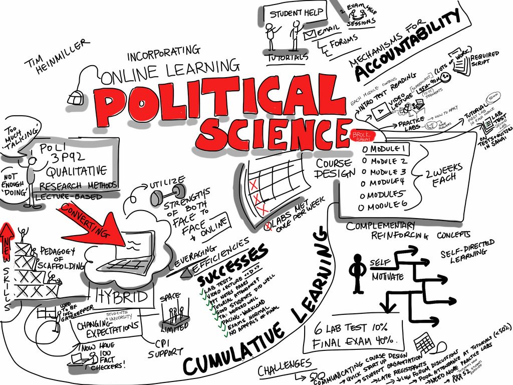 political science